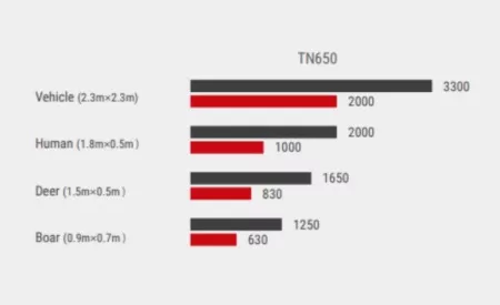 Тепловизионный бинокль GUIDE TN650 с лазерным дальномером