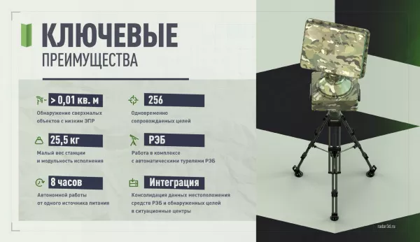 Радар для дронов и квадрокоптеров "Репейник". Носимая РЛС.