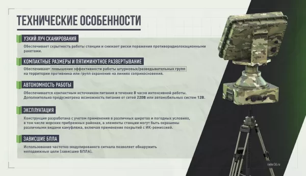 Радар для дронов и квадрокоптеров "Репейник". Носимая РЛС.